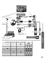 Предварительный просмотр 55 страницы Panasonic TX-P42S10E Operating Instructions Manual