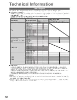 Предварительный просмотр 56 страницы Panasonic TX-P42S10E Operating Instructions Manual