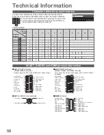 Предварительный просмотр 58 страницы Panasonic TX-P42S10E Operating Instructions Manual