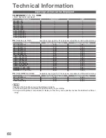 Предварительный просмотр 60 страницы Panasonic TX-P42S10E Operating Instructions Manual