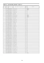 Preview for 80 page of Panasonic TX-P42S30J Service Manual