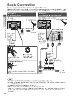 Предварительный просмотр 10 страницы Panasonic TX-P42S31B Operating Instructions Manual