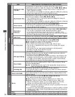 Предварительный просмотр 32 страницы Panasonic TX-P42S31B Operating Instructions Manual