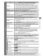 Предварительный просмотр 33 страницы Panasonic TX-P42S31B Operating Instructions Manual