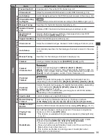 Предварительный просмотр 35 страницы Panasonic TX-P42S31B Operating Instructions Manual