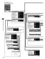 Предварительный просмотр 38 страницы Panasonic TX-P42S31B Operating Instructions Manual