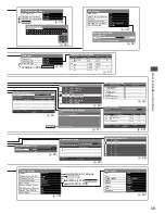 Предварительный просмотр 39 страницы Panasonic TX-P42S31B Operating Instructions Manual