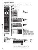 Предварительный просмотр 48 страницы Panasonic TX-P42S31B Operating Instructions Manual