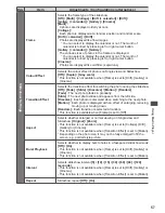 Предварительный просмотр 57 страницы Panasonic TX-P42S31B Operating Instructions Manual