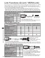 Предварительный просмотр 70 страницы Panasonic TX-P42S31B Operating Instructions Manual