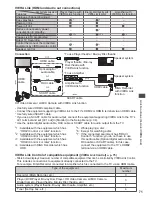 Предварительный просмотр 71 страницы Panasonic TX-P42S31B Operating Instructions Manual