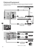 Предварительный просмотр 78 страницы Panasonic TX-P42S31B Operating Instructions Manual