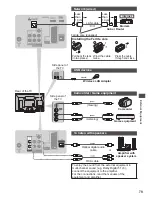 Предварительный просмотр 79 страницы Panasonic TX-P42S31B Operating Instructions Manual