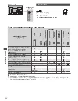 Предварительный просмотр 80 страницы Panasonic TX-P42S31B Operating Instructions Manual