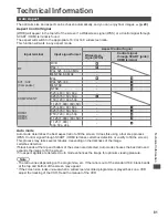 Предварительный просмотр 81 страницы Panasonic TX-P42S31B Operating Instructions Manual