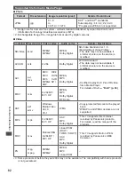 Предварительный просмотр 82 страницы Panasonic TX-P42S31B Operating Instructions Manual