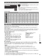 Предварительный просмотр 85 страницы Panasonic TX-P42S31B Operating Instructions Manual