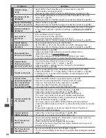 Предварительный просмотр 88 страницы Panasonic TX-P42S31B Operating Instructions Manual