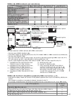 Preview for 77 page of Panasonic TX-P42ST31B Operating Instructions Manual