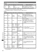 Preview for 88 page of Panasonic TX-P42ST31B Operating Instructions Manual