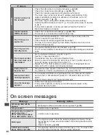 Preview for 96 page of Panasonic TX-P42ST31B Operating Instructions Manual