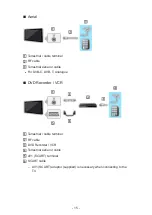 Preview for 15 page of Panasonic TX-P42STW60 User Manual