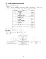 Preview for 19 page of Panasonic TX-P42UT30Y Service Manual