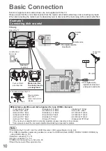 Предварительный просмотр 10 страницы Panasonic TX-P42V10E Operating Instructions Manual