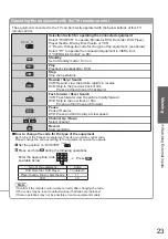 Предварительный просмотр 23 страницы Panasonic TX-P42V10E Operating Instructions Manual