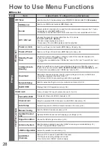 Предварительный просмотр 28 страницы Panasonic TX-P42V10E Operating Instructions Manual