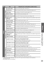 Предварительный просмотр 29 страницы Panasonic TX-P42V10E Operating Instructions Manual