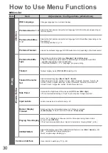 Предварительный просмотр 30 страницы Panasonic TX-P42V10E Operating Instructions Manual