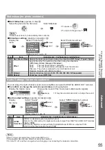 Предварительный просмотр 55 страницы Panasonic TX-P42V10E Operating Instructions Manual