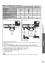 Предварительный просмотр 63 страницы Panasonic TX-P42V10E Operating Instructions Manual