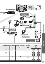 Предварительный просмотр 71 страницы Panasonic TX-P42V10E Operating Instructions Manual