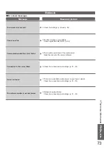 Предварительный просмотр 73 страницы Panasonic TX-P42V10E Operating Instructions Manual