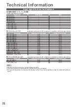 Предварительный просмотр 78 страницы Panasonic TX-P42V10E Operating Instructions Manual