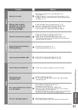 Предварительный просмотр 81 страницы Panasonic TX-P42V10E Operating Instructions Manual