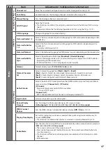 Preview for 47 page of Panasonic TX-P42VT30Y Operating Instructions Manual