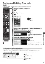 Preview for 53 page of Panasonic TX-P42VT30Y Operating Instructions Manual