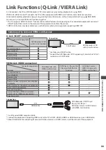 Preview for 99 page of Panasonic TX-P42VT30Y Operating Instructions Manual