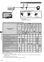 Preview for 110 page of Panasonic TX-P42VT30Y Operating Instructions Manual