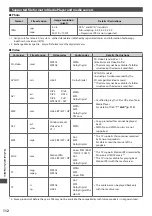 Preview for 112 page of Panasonic TX-P42VT30Y Operating Instructions Manual