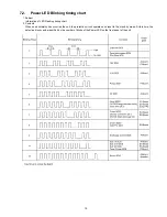 Предварительный просмотр 19 страницы Panasonic TX-P50C2B Service Manual