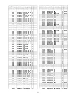 Предварительный просмотр 95 страницы Panasonic TX-P50C2B Service Manual