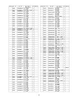 Предварительный просмотр 97 страницы Panasonic TX-P50C2B Service Manual