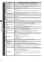 Preview for 32 page of Panasonic TX-P50C3E Operating Instructions Manual