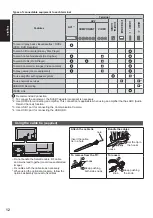 Предварительный просмотр 12 страницы Panasonic TX-P50GT60E Operating Instructions Manual