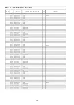 Preview for 100 page of Panasonic TX-P50UT30 Service Manual