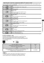 Предварительный просмотр 31 страницы Panasonic TX-P50VT50Y Operating	 Instruction